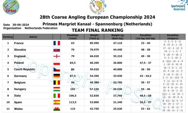 Euros-2024-team-result-1024x615